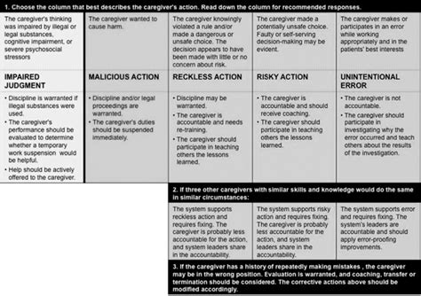 ochsner journal|just culture framework.